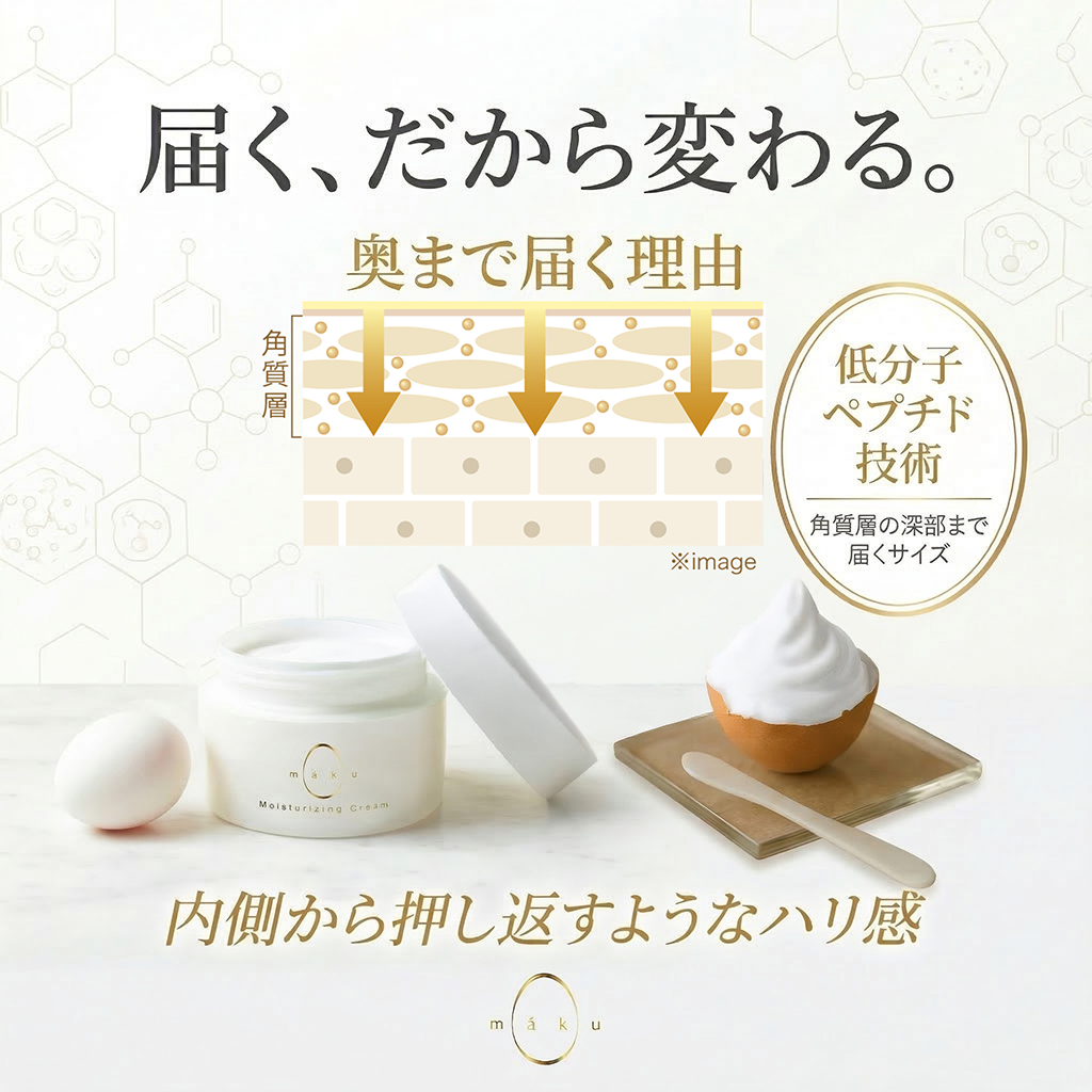 届く、だから変わる。分子量5000以下の低分子ペプチド技術で角質層の深部まで。内側から押し返すようなハリ感。